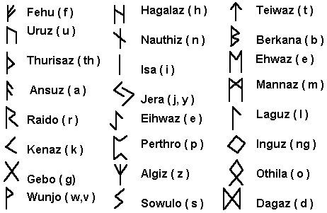 Registros de runas